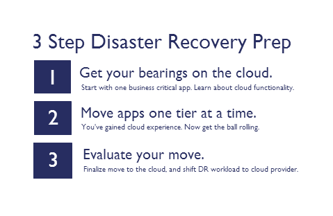 3-Step-Disaster-Recovery-Prep