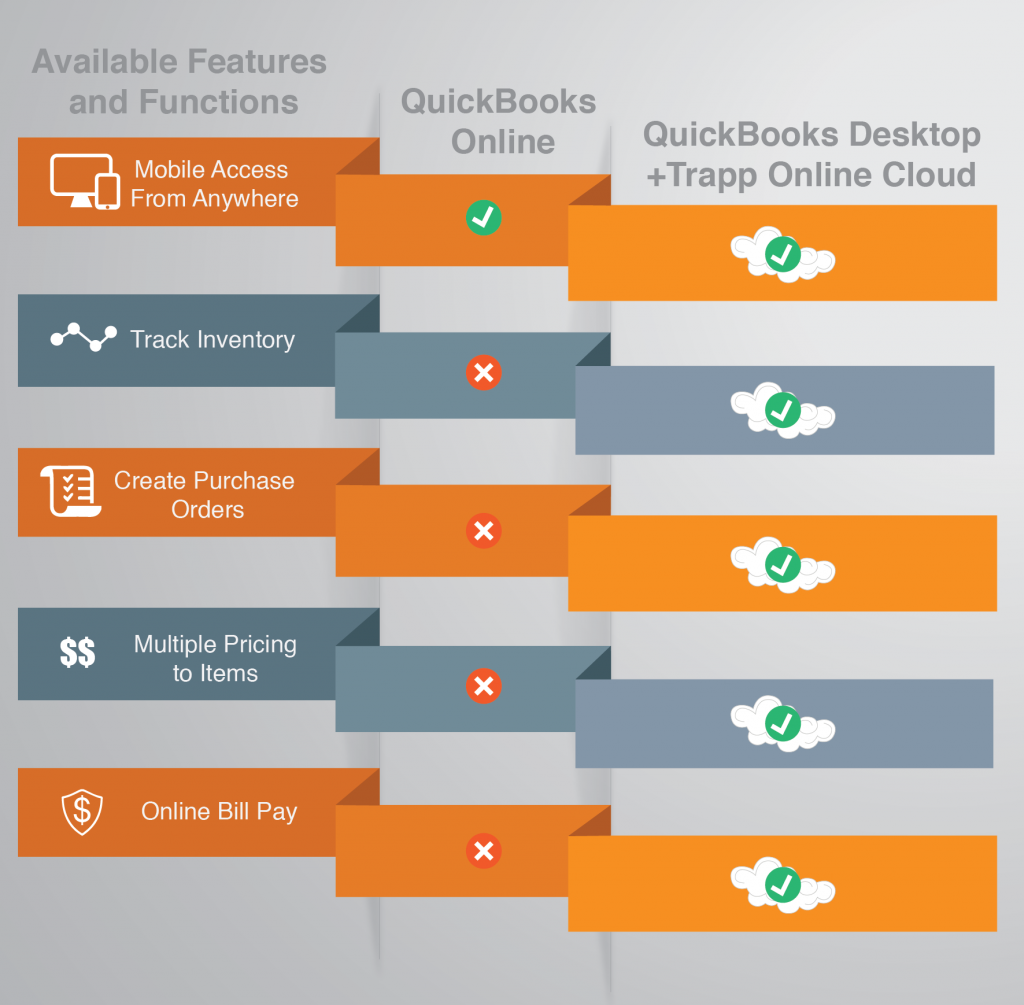Cloud Hosted QuickBooks Desktop