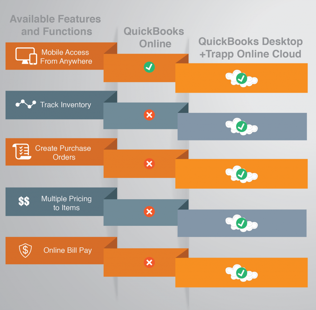 quickbooks online vs quickbooks desktop