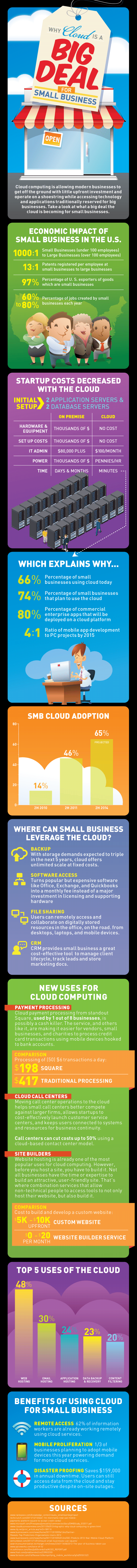 cloud-computing-for-small-business