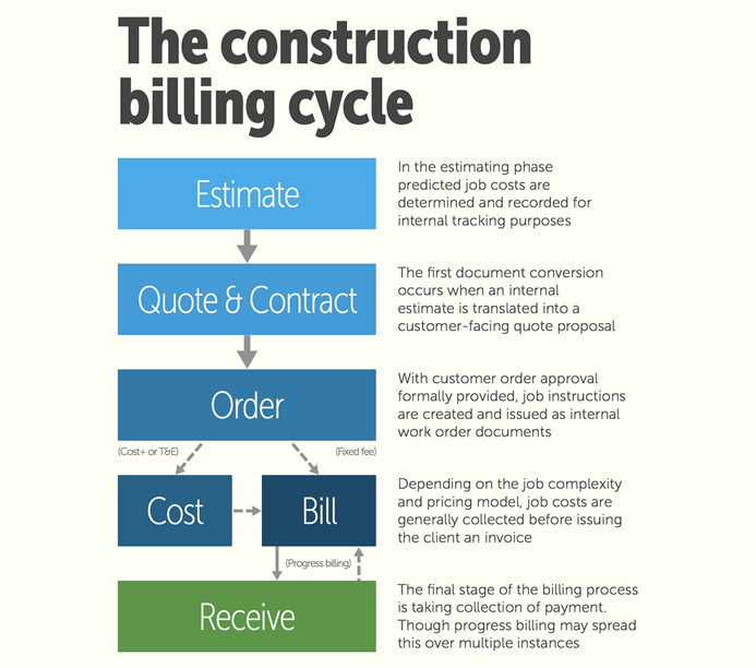 construction-billing-cycle-110814
