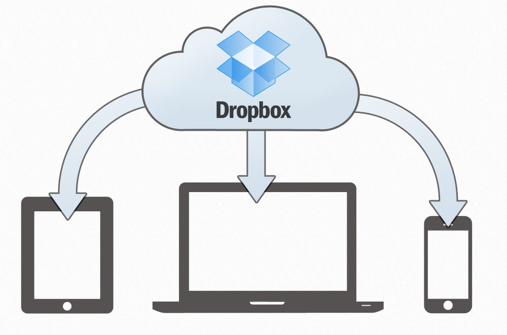 dropbox-devices