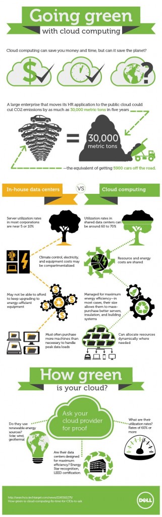 Getting Green Cloud Computing Solutions [Infographic] – Trapp Technology