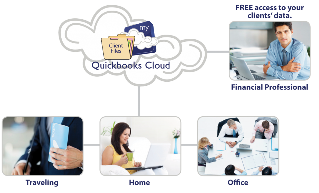 howitworks_quickbooks-1024x619