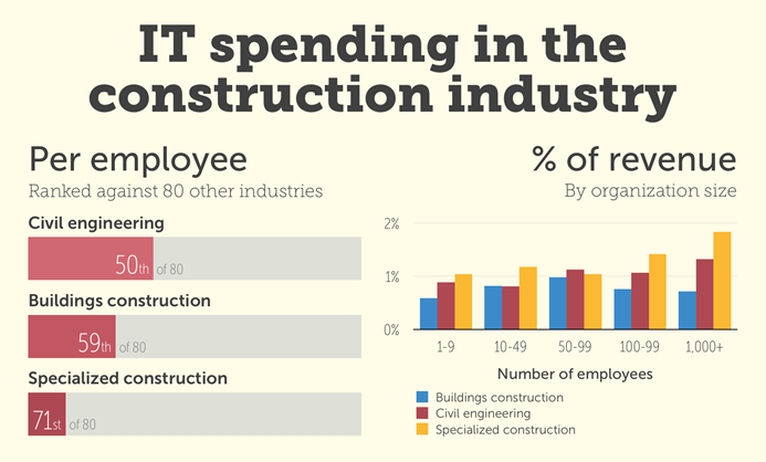 it-spending-110815