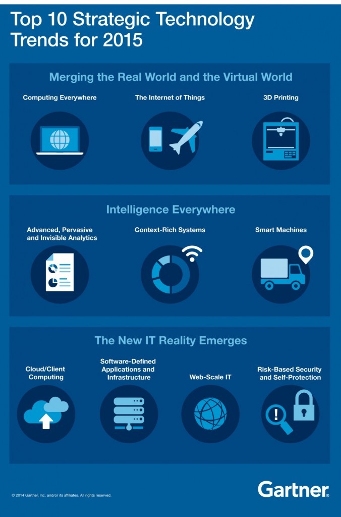 Top10TechTrends_infographic-2-1281x1940-676x1024