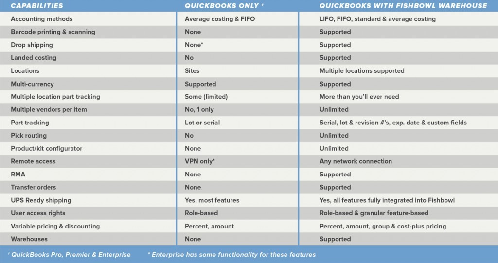 inventory software quickbooks