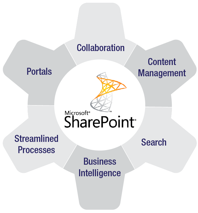sharepoint-features